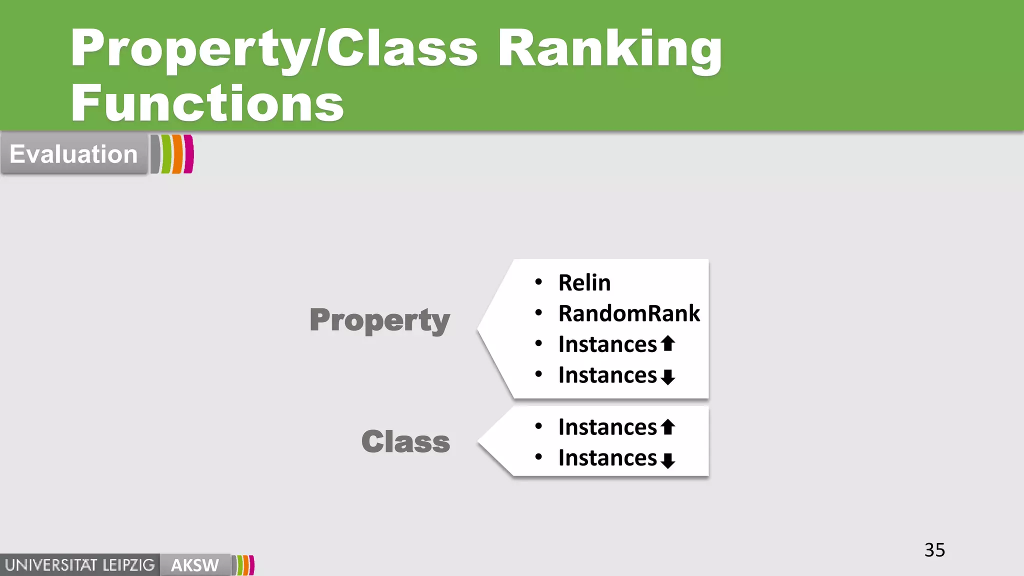 Property/Class Ranking
Functions
• Instances
• Instances
Property
Class
AKSW
35
Evaluation
• Relin
• RandomRank
• Instances
• Instances
 