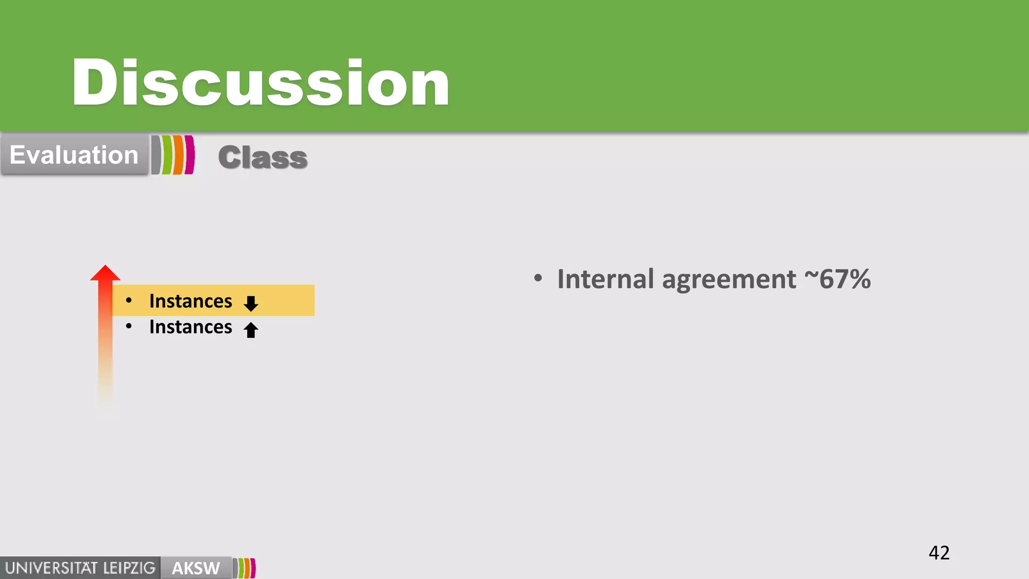 Discussion
AKSW
• Internal agreement ~67%
• Instances
• Instances
42
Evaluation Class
 