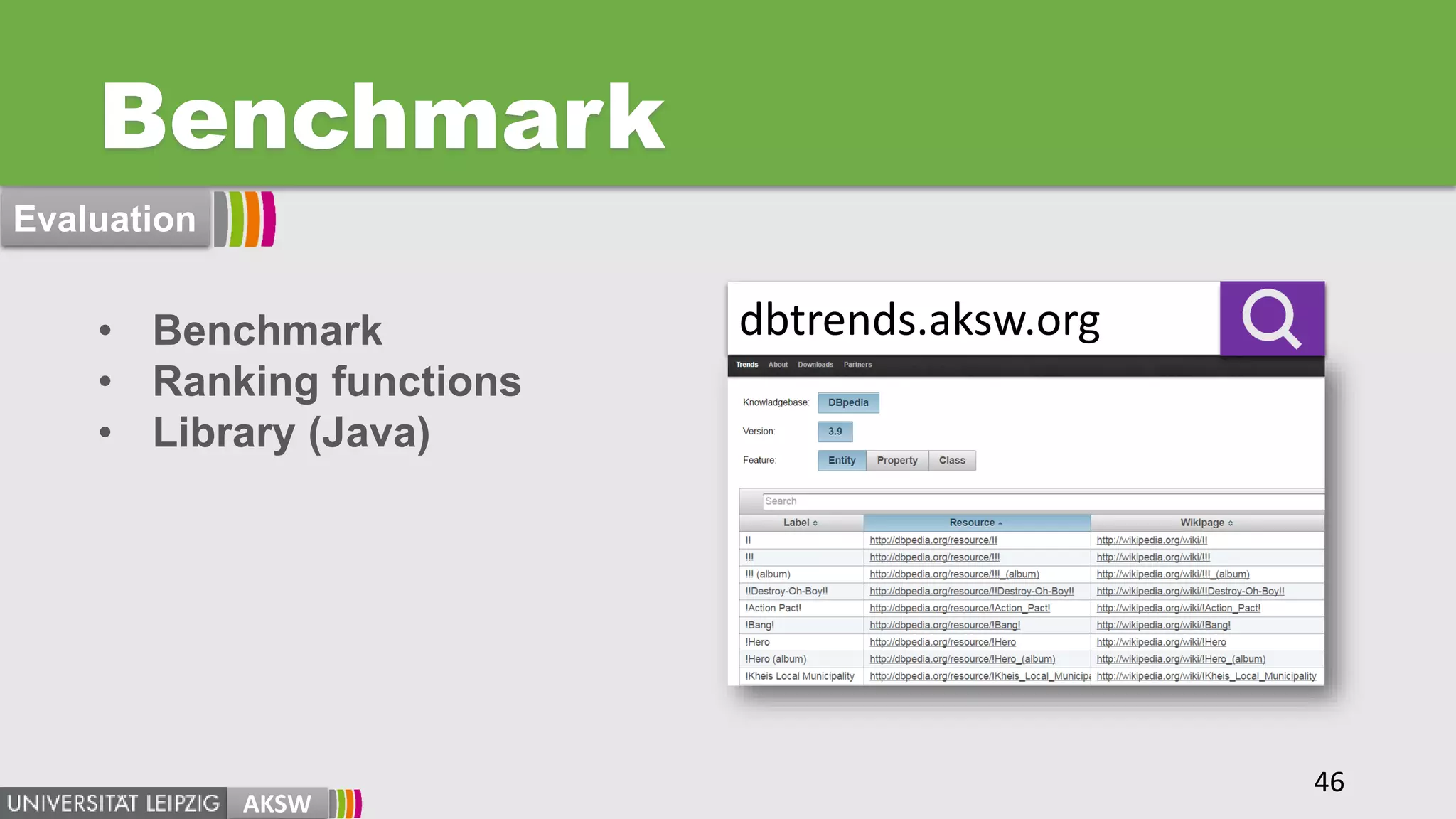 Benchmark
AKSW
• Benchmark
• Ranking functions
• Library (Java)
46
Evaluation
dbtrends.aksw.org
 