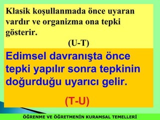 ÖĞRENME VE ÖĞRETMENİN KURAMSAL TEMELLERİÖĞRENME VE ÖĞRETMENİN KURAMSAL TEMELLERİ
Edimsel davranışta önce
tepki yapılır sonra tepkinin
doğurduğu uyarıcı gelir.
(T-U)
Klasik koşullanmada önce uyaran
vardır ve organizma ona tepki
gösterir.
(U-T)
 