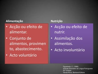 Figueiredo, C. (1996)Grande Dicionário da Língua Portuguesa25.ª EdiçãoVenda Nova, Bertrand EditoraAlimentação Acção ou efeito de alimentar. Conjunto de alimentos, provimento, abastecimento.Acto voluntárioNutrição Acção ou efeito de nutrir. Assimilação dos alimentos.Acto involuntário