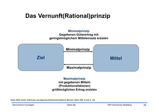 Das Vernunft(Rational)prinzip

                                                                 Minimalprinzip
                                                           Gegebenen Güterertrag mit
                                                     geringstmöglichem Mitteleinsatz erzielen


                                                                            Minimalprinzip

                                    Ziel                                                                                 Mittel
                                                                             Maximalprinzip


                                                                Maximalprinzip
                                                             mit gegebenen Mitteln
                                                             (Produktionsfaktoren)
                                                         größtmöglichen Ertrag erzielen


Quelle: Wöhe, Günter: Einführung in die Allgemeine Betriebswirtschaftslehre. München: Vahlen 1999, 19. Aufl. S. 1-56


  Ökonomische Grundlagen                                                     Tobias Illig                              SRH Hochschule Heidelberg   25
 