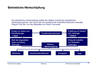 32
Ökonomische Grundlagen   Tobias Illig   SRH Hochschule Heidelberg
 