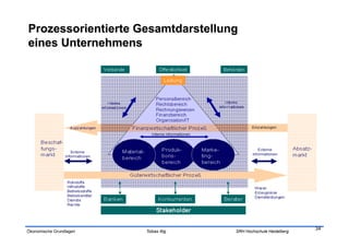 34
Ökonomische Grundlagen   Tobias Illig   SRH Hochschule Heidelberg
 