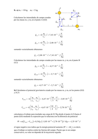 8.- a) m1 = 10 kg m2 = 5 kg
y
g1B
m1 B
g2B
gA Bg
g1A
A
g m22A
Calculamos las intensidades de campo creadas
por las masas m1 y m2 en el punto A (0,0)
111
1 2
1
7,41⋅10A
A
G
m
j
N
g ⋅ =i
r K
= − −
⋅
g
112
2 2
2
2,08⋅10A
A
G
m
i
N
g ⋅ =j
r K
= − −
⋅
g
sumando vectorialmente obtenemos
2,08 10⋅ 11
⋅ 7,+ 41i 10⋅− −11
A
N
g
Kg
= ⋅ j
Calculamos las intensidades de campo creadas por las masas m1 y m2 en el punto B
(4,3)
111
1 2
1
4,17⋅10B
B
G
m
i
N
g
r K
= − ⋅i = − −
⋅
g
112
2 2
2
AB
B
G
m
j
N
g
r K
= − ⋅ =j −3,7⋅10−
⋅
g
sumando vectorialmente obtenemos
4,17⋅10 11
⋅ −3,7⋅1i 0− −11
B
N
g
Kg
= − ⋅ j
b) Calculamos el potencial gravitatorio creado por las masas m1 y m2 en los puntos (0,0)
y (4,3)
11 101 2
(0,0)
1 2
3,05⋅10
3 4AA
J
V
r r K
−
6,67⋅10−⎞⎛ 10
+
5⎛ ⎞
= −G +
m m
⎜ ⎟ = − ⎜ ⎟ = −
⎝ ⎠⎠⎝ g
11 101 2
(4,3)
21
2,78⋅10
34BB
J
V
r r K
−
6,67⋅10−⎞⎛ 10
+
5⎛ ⎞
= −G +
m m
⎜ ⎟ = − ⎜ ⎟ = −
⎝ ⎠⎠⎝ g
calculamos el trabajo para trasladar una carga de 0,5 Kg desde el punto (4,3) hasta el
punto (0,0) mediante la expresión que lo relaciona con la diferencia de potencial
( )10 10 11
(0,0) (4,3)W m V= −V( ) 0,5= Kg 3⋅ ,0− 5 10⋅ 2,7+ 8 10− −
⋅ J / Kg 1,= 3− 5 10⋅ J−
el signo negativo nos indica que la energía potencial aumenta ( =W −Δ pE ), es decir,
que el trabajo se realiza contra las fuerzas del campo. Puesto que es un campo
conservativo, su valor no depende de la trayectoria seguida.
 