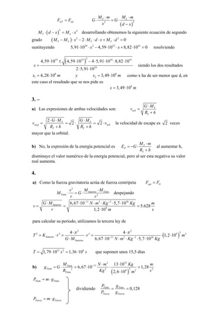GT GLF F=
( )
22
T LM m M
G G
x d x
m⋅ ⋅
⋅ = ⋅
−
( )
2 2
T LM d x M x⋅ − = ⋅ desarrollando obtenemos la siguiente ecuación de segundo
grado ( ) 2 2
2 0T L T TM M x M d x M d− ⋅ − ⋅ ⋅ ⋅ + ⋅ =
sustituyendo resolviendo24 2 33 41
5,91 10 4,59 10 8,82 10 0x x⋅ ⋅ − ⋅ ⋅ + ⋅ =
( )
233 33 24 41
24
4,59 10 4,59 10 4 5,91 10 8,82 10
2 5,91 10
x
⋅ ± ⋅ − ⋅ ⋅ ⋅ ⋅
=
⋅ ⋅
siendo los dos resultados
8
1 4,28 10 3,49 108
2x m y x= ⋅ = ⋅ m como x ha de ser menor que d, en
este caso el resultado que se nos pide es
8
3,49 10x m= ⋅
3. –
a) Las expresiones de ambas velocidades son: T
orb
T
G M
v
R h
⋅
=
+
2
2T T
escp orb
T T
G M G M
v
R h R h
⋅ ⋅ ⋅
= = ⋅ =
+ +
2 v⋅ la velocidad de escape es 2 veces
mayor que la orbital.
b) No, la expresión de la energía potencial es T
P
T
M m
E G
R h
⋅
= − ⋅
+
al aumentar h,
disminuye el valor numérico de la energía potencial, pero al ser esta negativa su valor
real aumenta.
a) Como la fuerza gravitatoria actúa de fuerza centrípeta cpt =F FG
2
2
Saturno Titán
Titán
M
M
Mv
⋅ = ⋅G
rr
⋅
despejando
11 2 2 26
9
6,67
5.628
1,2⋅10
Saturno Kg m
mr
⋅10−
⋅−
N m⋅ Kg⋅ 5,7 10⋅
v
⋅G M
= = =
s
para calcular su periodo, utilizamos la tercera ley de
π π⋅
( 10 )
2 2
32 3 3 9 3
11 2 2 26
44
10
Saturno
Saturno
=T K m
⋅G M Kg− −
⋅
r⋅ = r⋅ = 1,2⋅ ⋅
6,67 10⋅ N m Kg⋅ ⋅ 5,7⋅ ⋅
1,79= ⋅1012
T s2
1,= 36 106
⋅ s que suponen unos 15,5 días
b)
2,6⋅10 )
2 23
11
22 2 2
( 6
6,67⋅10 1,28Titán
Titán
Titán
M ⋅N m Kg m
g = ⋅G
s2
R Kg m
− 13 10⋅
= ⋅ =
Titán TitánP m= ⋅ g
dividiendo Titán
0,= 128Titán
Tierra Tierra
P g
P g
=
Tierra TierraP m= ⋅ g
4.
 