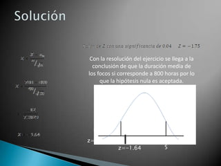 Con la resolución del ejercicio se llega a la
  conclusión de que la duración media de
los focos si corresponde a 800 horas por lo
     que la hipótesis nula es aceptada.




                    Zona de
                   aceptacion
  Zona de                           Zona de
  Rechazo                           Rechazo

z=-1.75                         z=1.7
            z=-1.64             5
 