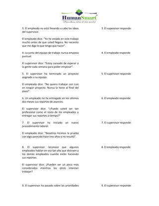 3. El empleado no está llevando a cabo las ideas
del supervisor.
El empleado dice: “Yo he estado en este trabajo
mucho antes de que usted llegara. No necesito
que me diga lo que tengo que hacer”.
3. El supervisor responde:
4. La junta del equipo de trabajo nunca empieza
puntual.
El supervisor dice: “Estoy cansado de esperar a
la gente cada semana para poder empezar”.
4. El empleado responde
5. El supervisor ha terminado un proyecto
asignado a su equipo.
El empleado dice: “No quiero trabajar con Luis
en ningún proyecto. Nunca lo tiene al final del
plazo”.
5. El supervisor responde:
6. Un empleado no ha entregado en los últimos
dos meses sus reportes de avances.
El supervisor dice: “¿Puede usted ser tan
profesional como el resto de los empleados y
entregar sus reportes a tiempo?”
6. El empleado responde:
7. El supervisor ha iniciado un nuevo
procedimiento laboral.
El empleado dice: “Nosotros hicimos la prueba
con algo parecido hace tres años y no resultó”.
7. El supervisor responde:
8. El supervisor reconoce que algunos
empleados hablan en voz tan alta que distraen a
los demás empleados cuando están haciendo
sus reportes.
El supervisor dice: ¿Pueden ser un poco más
considerados mientras los otros intentan
trabajar?
8. El empleado responde:
9. El supervisor ha pasado sobre las prioridades 9. El supervisor responde:
 