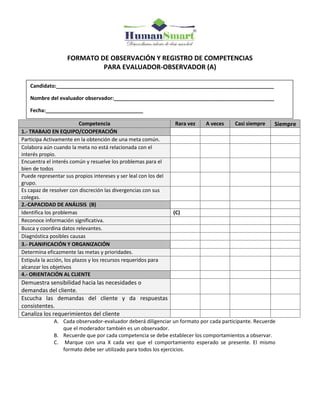FORMATO DE OBSERVACIÓN Y REGISTRO DE COMPETENCIAS
PARA EVALUADOR-OBSERVADOR (A)
…
Competencia Rara vez A veces Casi siempre Siempre
1.- TRABAJO EN EQUIPO/COOPERACIÓN
Participa Activamente en la obtención de una meta común.
Colabora aún cuando la meta no está relacionada con el
interés propio.
Encuentra el interés común y resuelve los problemas para el
bien de todos
Puede representar sus propios intereses y ser leal con los del
grupo.
Es capaz de resolver con discreción las divergencias con sus
colegas.
2.-CAPACIDAD DE ANÁLISIS (B)
Identifica los problemas (C)
Reconoce información significativa.
Busca y coordina datos relevantes.
Diagnóstica posibles causas
3.- PLANIFICACIÓN Y ORGANIZACIÓN
Determina eficazmente las metas y prioridades.
Estipula la acción, los plazos y los recursos requeridos para
alcanzar los objetivos
4.- ORIENTACIÓN AL CLIENTE
Demuestra sensibilidad hacia las necesidades o
demandas del cliente.
Escucha las demandas del cliente y da respuestas
consistentes.
Canaliza los requerimientos del cliente
A. Cada observador-evaluador deberá diligenciar un formato por cada participante. Recuerde
que el moderador también es un observador.
B. Recuerde que por cada competencia se debe establecer los comportamientos a observar.
C. Marque con una X cada vez que el comportamiento esperado se presente. El mismo
formato debe ser utilizado para todos los ejercicios.
Candidato:____________________________________________________________________________
Nombre del evaluador observador:________________________________________________________
Fecha:__________________________________
 