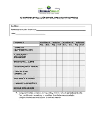 FORMATO DE EVALUACIÓN CONSOLIDADA DE PARTICIPANTES
Competencia Candidato 1 Candidato 2 Candidato 3 Candidato 4
Req. Eval. Req. Eval. Req. Eval. Req. Eval.
TRABAJO EN
EQUIPO/COOPERACIÓN
PLANIFICACIÓN Y
ORGANIZACIÓN
ORIENTACIÓN AL CLIENTE
FLEXIBILIDAD/ADAPTABILIDAD
CONOCIMEINTOS
CONCEPTUALES
ANTICIPACIÓN AL CAMBIO
PENSAMIENTO ESTRATÉGICO
RANKING DE POSICIONES
A. Indique el nivel de competencia requerido y el nivel evaluado por cada candidato.
Para considerarlo competente el candidato debe haber demostrado los
comportamientos establecidos en el formato anterior.
Candidato:____________________________________________________________________________
Nombre del evaluador observador:________________________________________________________
Fecha:__________________________________
 