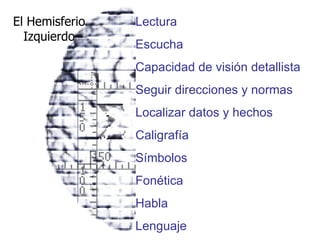 Lectura Escucha Capacidad de visión detallista Seguir direcciones y normas Localizar datos y hechos Caligrafía Símbolos Fonética Habla  Lenguaje El Hemisferio Izquierdo 