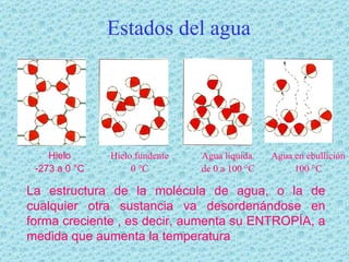Hielo -273 a 0 °C Hielo fundente 0 °C Agua líquida de 0 a 100 °C Agua en ebullición 100 °C La estructura de la molécula de agua, o la de cualquier otra sustancia va desordenándose en forma creciente , es decir, aumenta su ENTROPÍA, a medida que aumenta la temperatura Estados del agua 