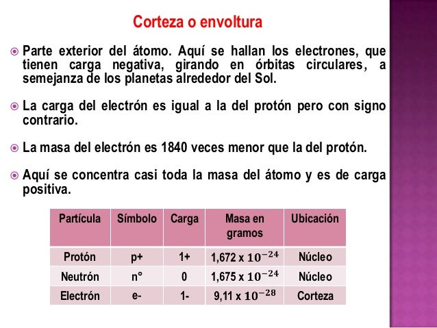 2. el atomo, isótopos, peso atómico y peso molecular