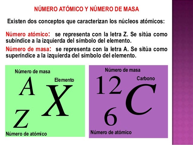 2. el atomo, isótopos, peso atómico y peso molecular