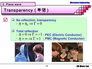 Eta Null Electromagnetic Wave | PPT