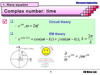 Electromagnetic Wave | PPT
