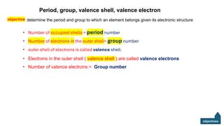 Shell Velency Electronic configuration, group and period.pdf