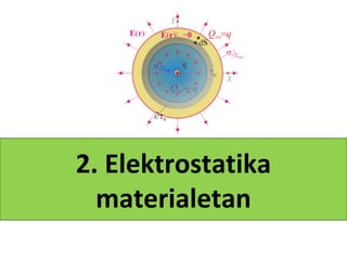 2. Elektrostatika
  materialetan
 