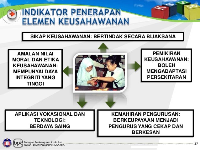 2 elemen merentasi kurikulum emk 