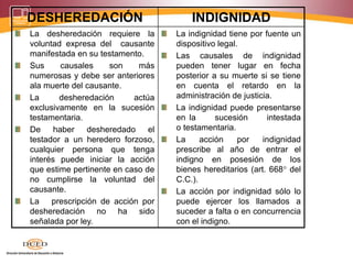 DESHEREDACIÓN INDIGNIDAD
La desheredación requiere la
voluntad expresa del causante
manifestada en su testamento.
Sus causales son más
numerosas y debe ser anteriores
ala muerte del causante.
La desheredación actúa
exclusivamente en la sucesión
testamentaria.
De haber desheredado el
testador a un heredero forzoso,
cualquier persona que tenga
interés puede iniciar la acción
que estime pertinente en caso de
no cumplirse la voluntad del
causante.
La prescripción de acción por
desheredación no ha sido
señalada por ley.
La indignidad tiene por fuente un
dispositivo legal.
Las causales de indignidad
pueden tener lugar en fecha
posterior a su muerte si se tiene
en cuenta el retardo en la
administración de justicia.
La indignidad puede presentarse
en la sucesión intestada
o testamentaria.
La acción por indignidad
prescribe al año de entrar el
indigno en posesión de los
bienes hereditarios (art. 668° del
C.C.).
La acción por indignidad sólo lo
puede ejercer los llamados a
suceder a falta o en concurrencia
con el indigno.
 