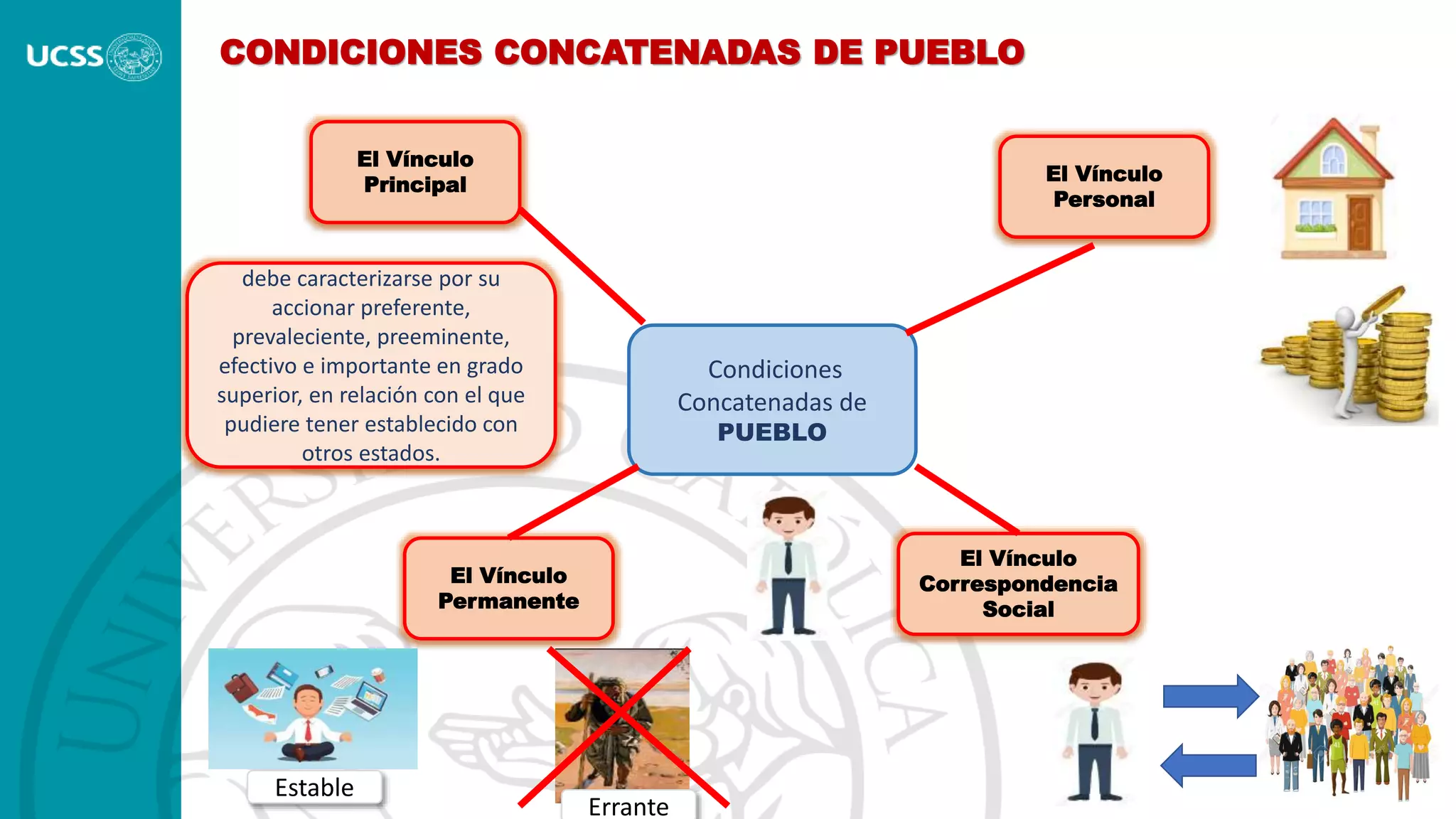 Elementos del Estado - Derecho Constitucional | PPT
