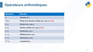 15
Opérateurs arithmétiques
Opération Résultat
-x Opposé de x
x % y Reste de la division entière de x par y (mod)
x / y Division de x par y
x // y Division entière de x par y (div)
x * y Produit de x et y
x – y Différence de x et y
x + y Somme de x et y
x ** y x puissance y
 