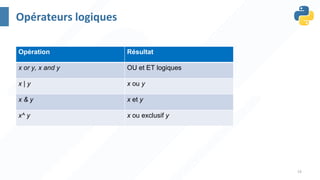 19
Opérateurs logiques
Opération Résultat
x or y, x and y OU et ET logiques
x | y x ou y
x & y x et y
x^ y x ou exclusif y
 