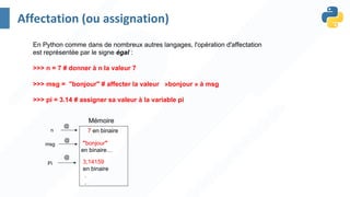 En Python comme dans de nombreux autres langages, l'opération d'affectation
est représentée par le signe égal :
>>> n = 7 # donner à n la valeur 7
>>> msg = "bonjour" # affecter la valeur »bonjour » à msg
>>> pi = 3.14 # assigner sa valeur à la variable pi
7 en binaire
"bonjour"
en binaire…
3,14159
en binaire
.
.
.
n
Pi
msg
@
@
@
Mémoire
Affectation (ou assignation)
 