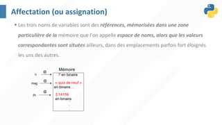 7 en binaire
« quoi de neuf »
en binaire…
3,14159
en binaire
.
.
.
n
Pi
msg
@
@
@
Mémoire
Affectation (ou assignation)
§ Les trois noms de variables sont des références, mémorisées dans une zone
particulière de la mémoire que l'on appelle espace de noms, alors que les valeurs
correspondantes sont situées ailleurs, dans des emplacements parfois fort éloignés
les uns des autres.
 