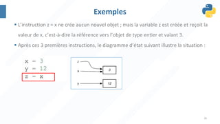 26
Exemples
§ L’instruction z = x ne crée aucun nouvel objet ; mais la variable z est créée et reçoit la
valeur de x, c’est-à-dire la référence vers l’objet de type entier et valant 3.
§ Après ces 3 premières instructions, le diagramme d’état suivant illustre la situation :
 