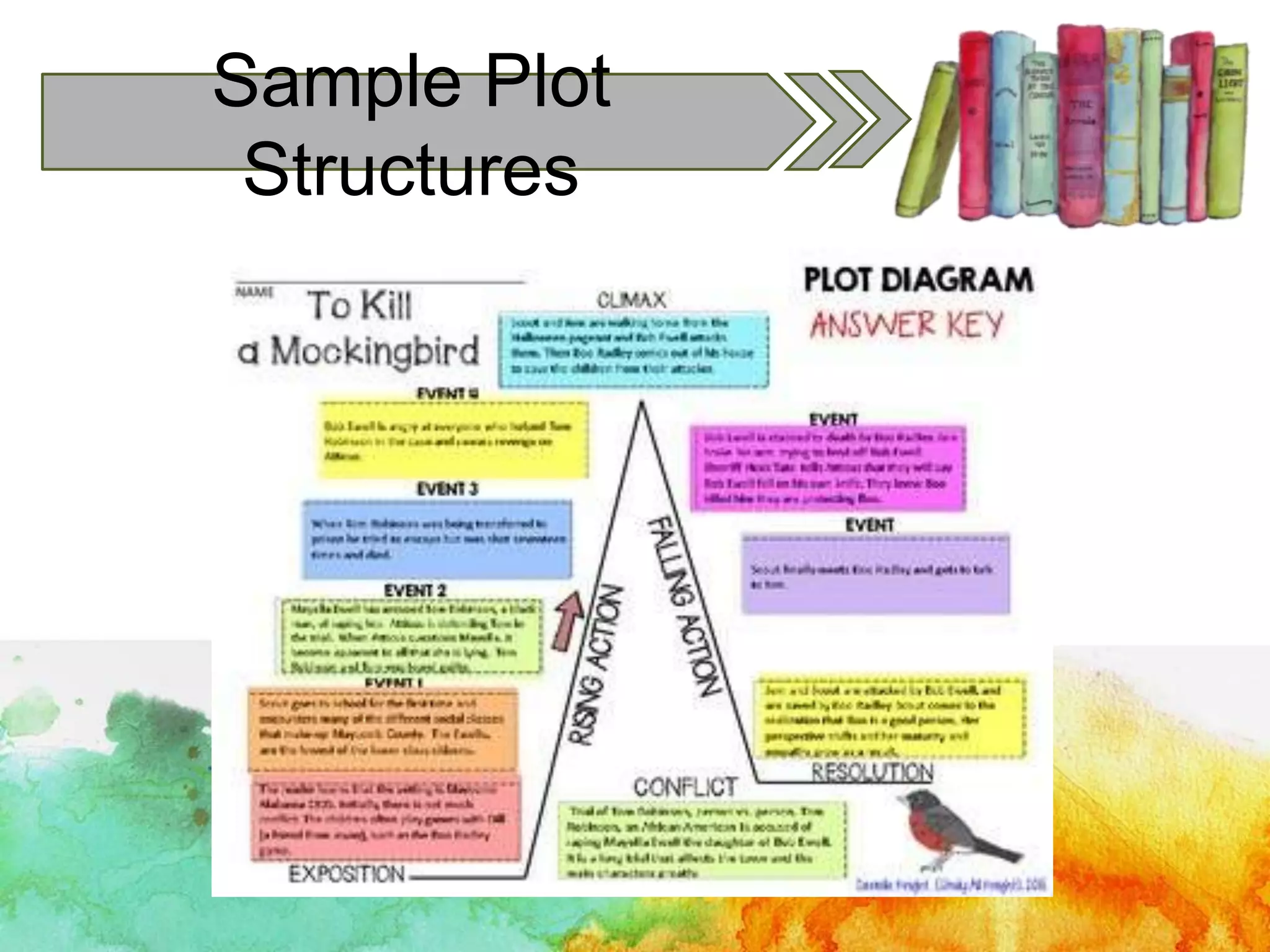 Sample Plot
Structures
 