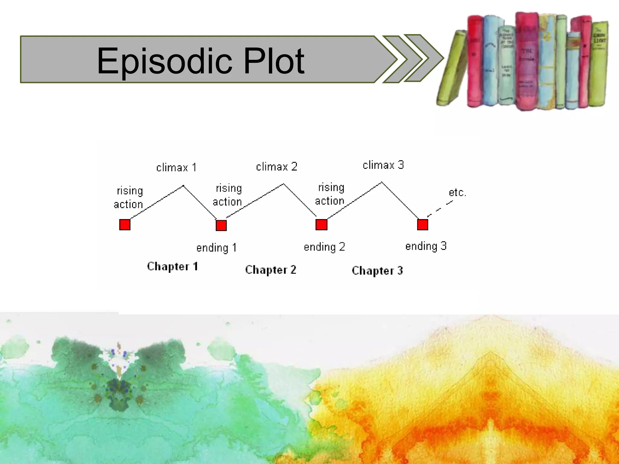 Episodic Plot
 