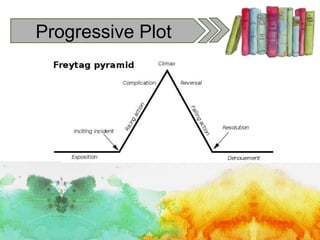 2 Elements Of Fiction PPTX