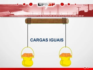 CARGAS IGUAIS
 