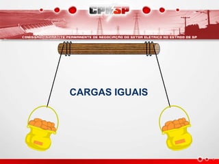 CARGAS IGUAIS
 