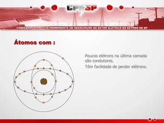 Átomos com :
Poucos elétrons na última camada
são condutores.
Têm facilidade de perder elétrons.
 