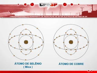 ÁTOMO DE SELÊNIO
( Mica )
ÁTOMO DE COBRE
 