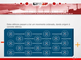 +
-
Estes elétrons passam a ter um movimento ordenado, dando origem à
corrente elétrica.
 