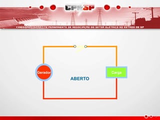 Gerador Carga
ABERTO
 