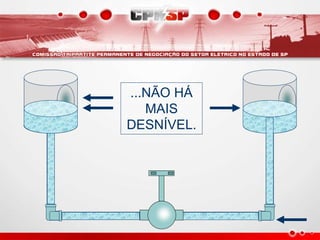 ...NÃO HÁ
MAIS
DESNÍVEL.
 