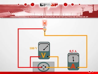 A
100 V
V
V
0,5 A
 