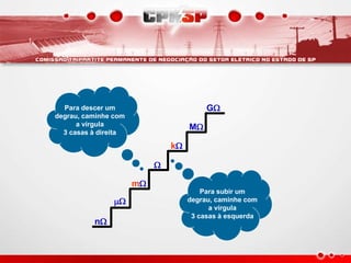 
k
M
G
n

m
Para descer um
degrau, caminhe com
a vírgula
3 casas à direita
Para subir um
degrau, caminhe com
a vírgula
3 casas à esquerda
 