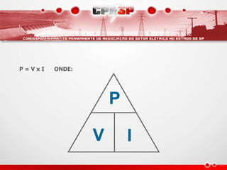 P
V I
P = V x I ONDE:
 