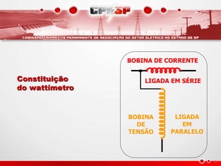 BOBINA
DE
TENSÃO
BOBINA DE CORRENTE
LIGADA EM SÉRIE
LIGADA
EM
PARALELO
Constituição
do wattímetro
 