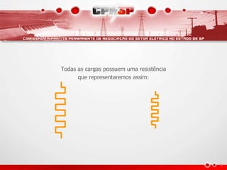 Resistência elétrica
É a oposição oferecida à passagem da corrente elétrica
SÍMBOLO - R
UNIDADE - OHM ()
 