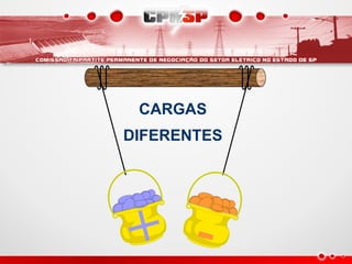 CARGAS
DIFERENTES
+ -
 