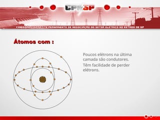 Átomos com :
Átomos com :
Poucos elétrons na última
camada são condutores.
Têm facilidade de perder
elétrons.
 