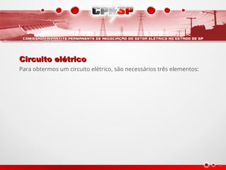 Circuito elétrico
Circuito elétrico
Para obtermos um circuito elétrico, são necessários três elementos:
 
