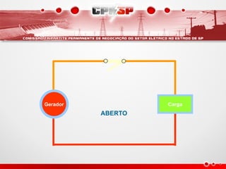 Gerador Carga
ABERTO
 