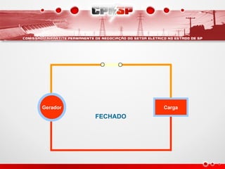 Gerador Carga
FECHADO
 